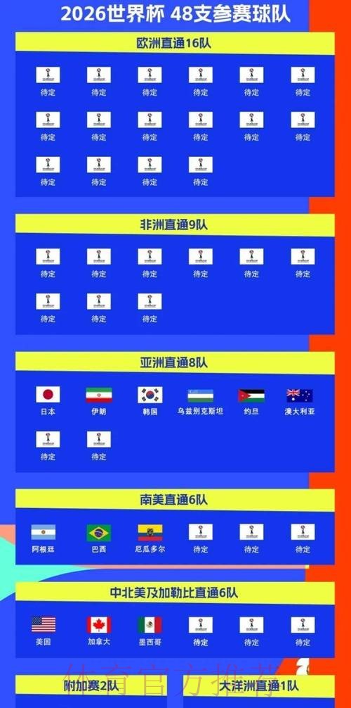2026世界杯完整赛程完整版完整安排实时查看 2026世界杯完整赛程完整版完整安排实时查看