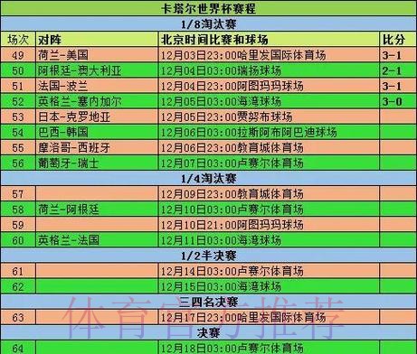 2026世界杯小组赛赛程一览赛事详情直播平台 2026世界杯小组赛赛程一览赛事详情直播平台